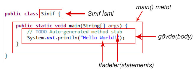 Java yazım kuralı (syntax)
